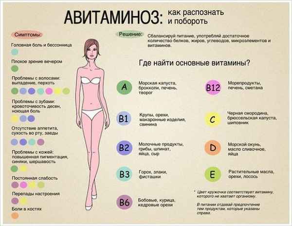 Сигналы организма: нехватка витаминов 