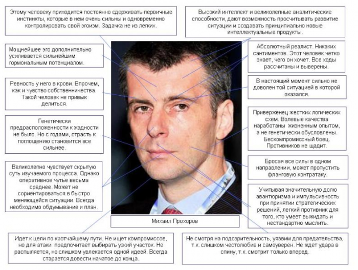 Физиогномика – наука о лице 