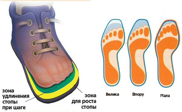 Способы подбора детской обуви 