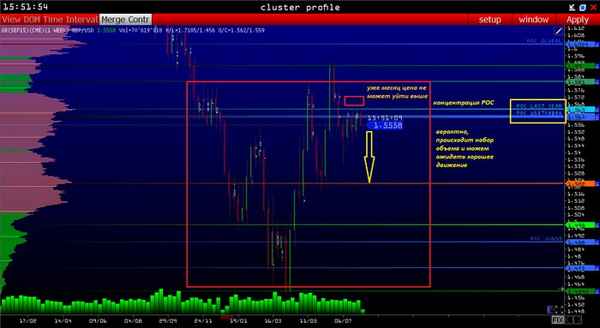 Что такое форекс сигналы? Торговые сигналы на рынке форекс 