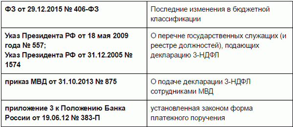 КБК в 3-НДФЛ: что это, как внести и другие нюансы первого раздела