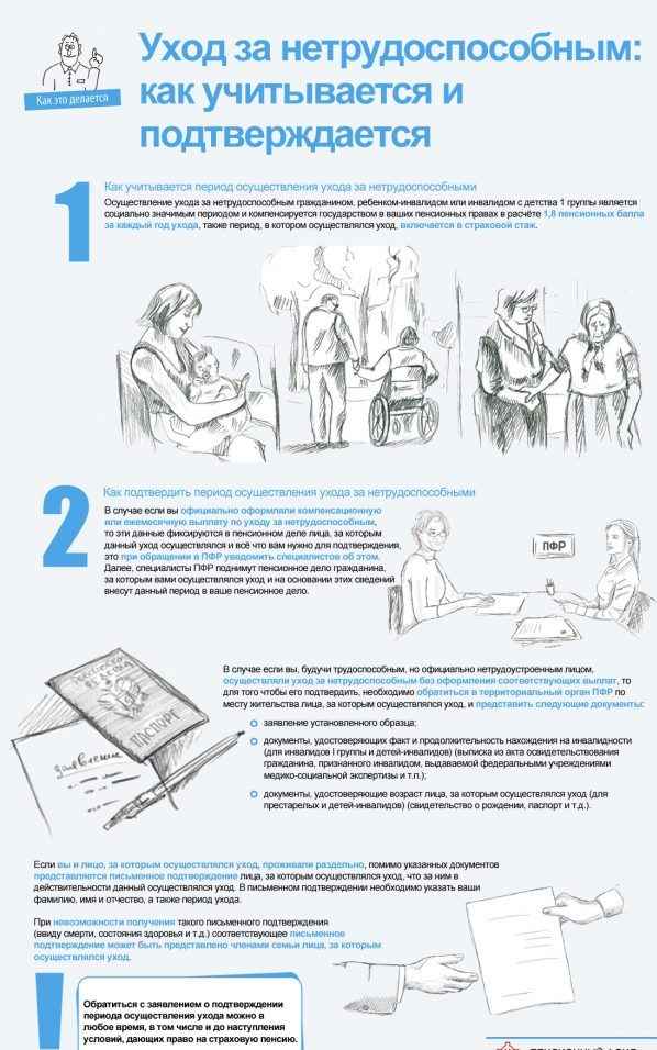 Какие документы нужны для оформления по уходу за пенсионером 80 лет