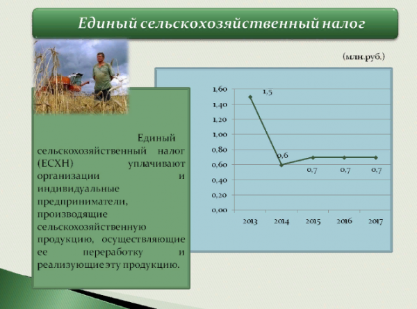 Единый сельскохозяйственный налог : изменения