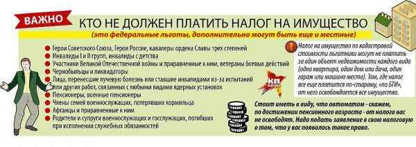Платят ли пенсионеры налог на имущество
