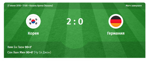 Игры Чемпионата мира по футболу в Казани: расписание, даты