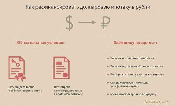 Взял ипотечный кредит в долларах США, что делать?