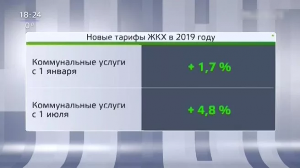 Тарифы на коммунальные услуги с 1 января 2019 год