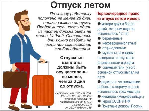 Выплата отпускных  - новый закон, сроки и перечисление НДФЛ