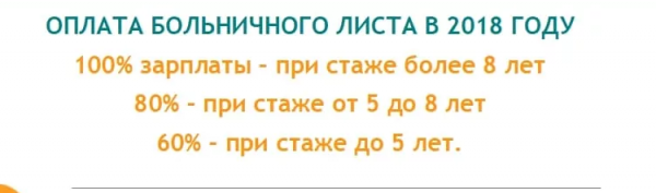 Начисление больничных : примеры расчета, новый закон