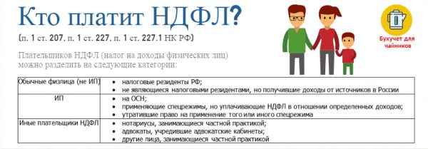 Как заполнить 6 НДФЛ за 1 квартал: образец заполнения