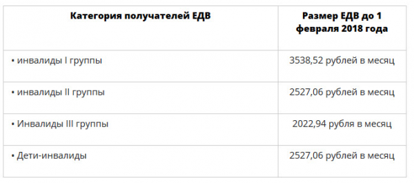 Инвалид 2 группы - какие льготы полагаются