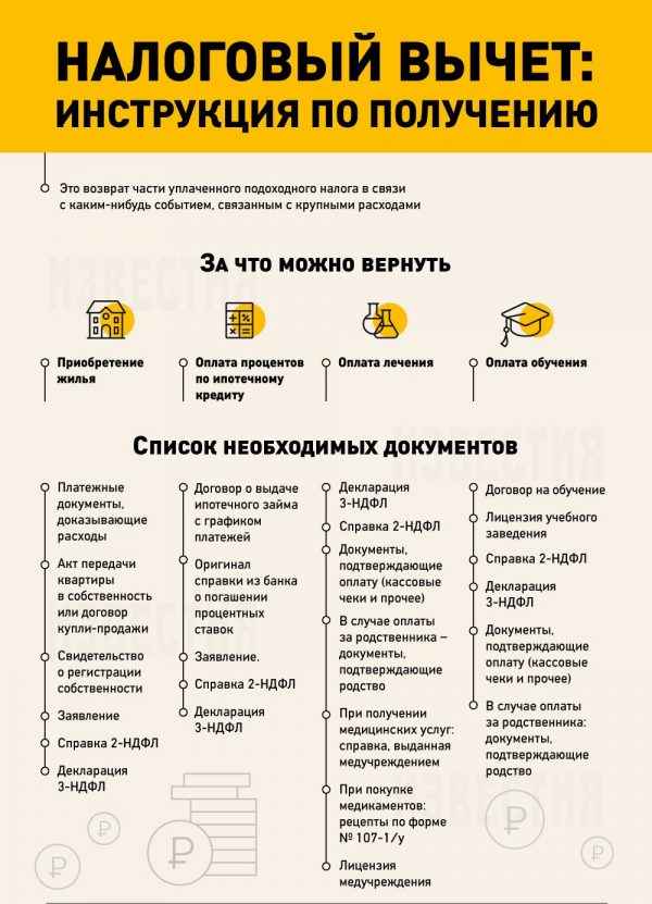 Налоговый вычет по процентам по ипотеке : пример