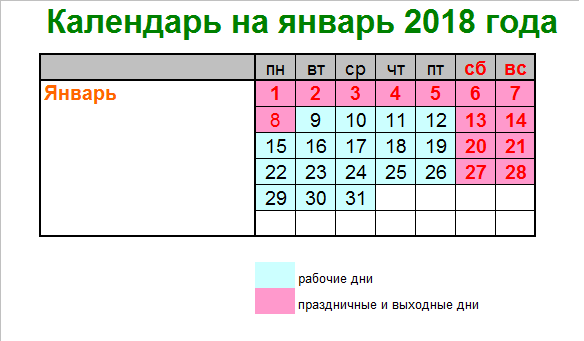 График работы Сбербанка: когда будет пенсия за январь на карточку