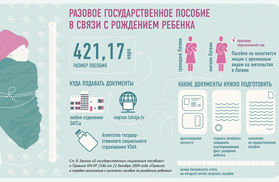 Единовременное пособие при рождении ребенка  на 1 ребенка: сумма, документы