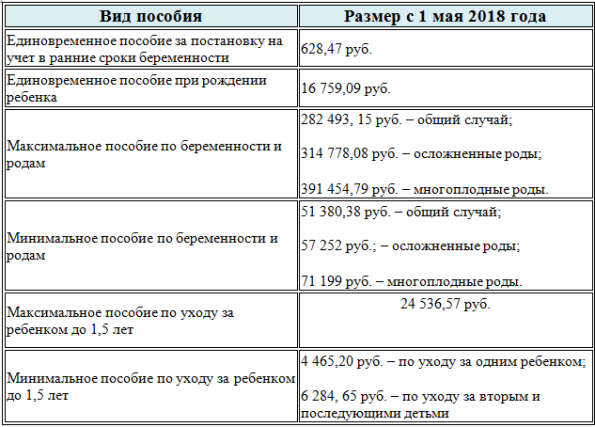 Пособие при рождении третьего ребенка : сумма, новости