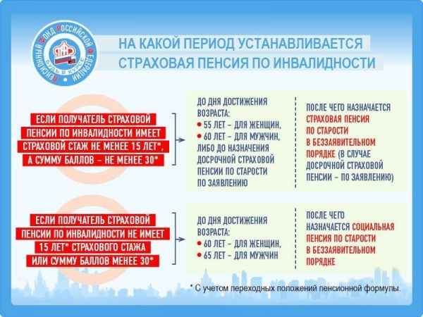 Пенсия по инвалидности 1 группа : размер для неработающих