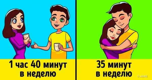 6 часов в неделю, которые спасут любые отношения
