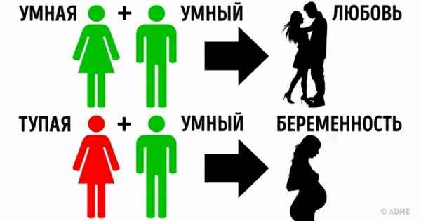 7 советов об отношениях, которым ни за что нельзя следовать супругам