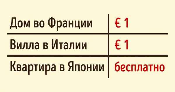 8 городов, где можно купить дом по цене кусочка пиццы