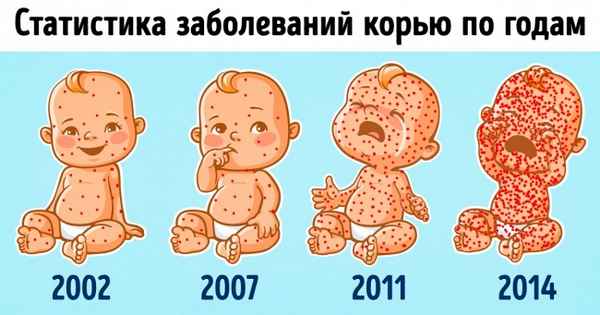 20 фактов о прививках, которые нужно знать всем ответственным родителям