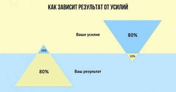 21 принцип богатства Бодо Шефера