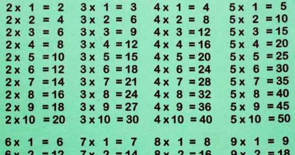 Как научить детей таблице умножения один раз и на всю жизнь