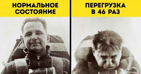 Как реагирует наше тело на перегрев, переохлаждение, голод и еще 5 экстремальных ситуаций