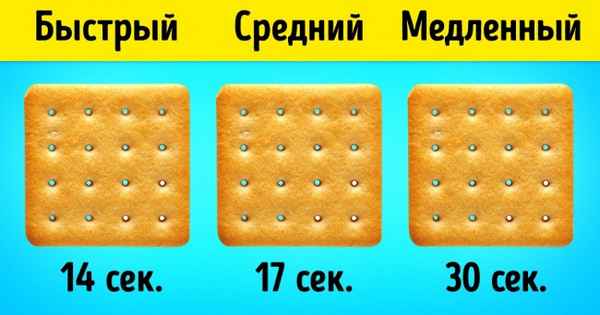 Крекер-тест, который поможет определить, какой у вас метаболизм