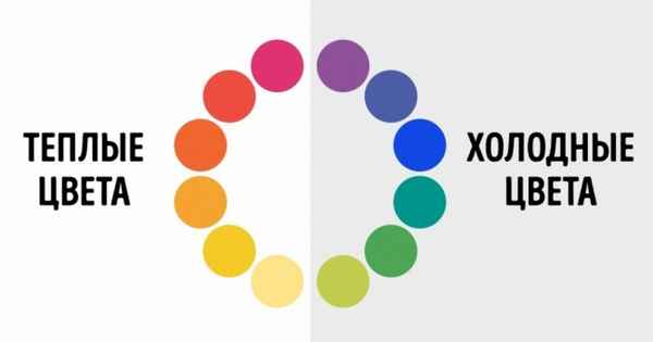 Крутая шпаргалка по сочетанию цветов