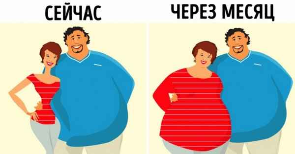 Лишним весом можно заразиться от окружающих, по мнению ученых