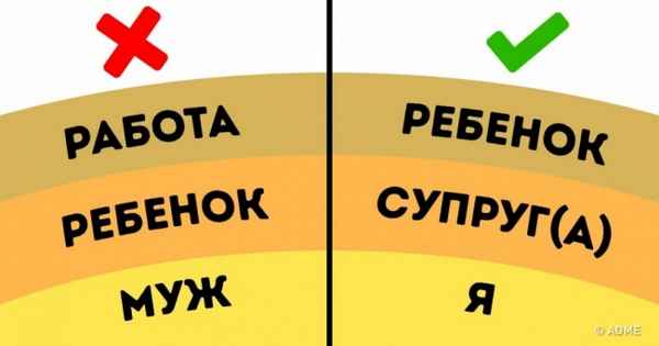 Тест, который покажет, правильно ли выстроены ваши отношения с окружающими