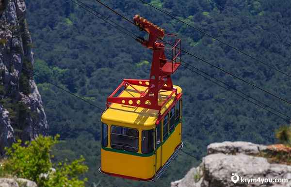 Канатная дорога “Мисхор