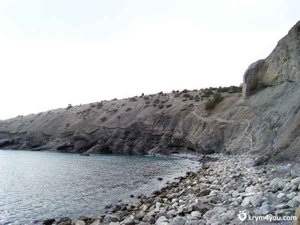 Пляжи Судака