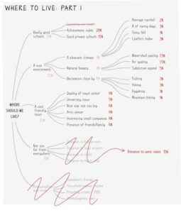 Дерево логики: как решать насущные проблемы по науке
